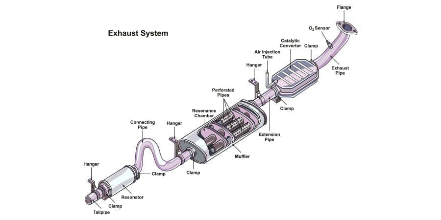 Catalytic Converters