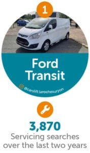 1st most serviced van