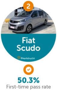 2nd lowest MOT pass van