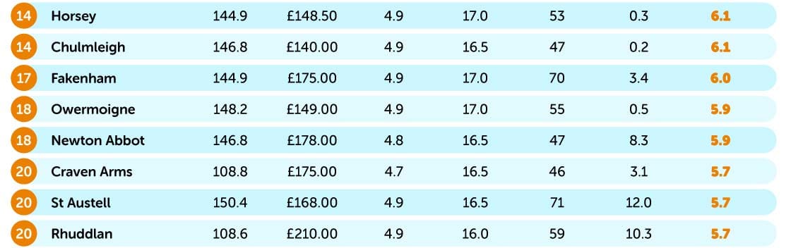 Caravan staycations table 3