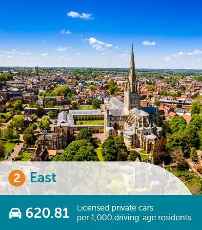 2nd for car ownership