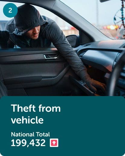 2nd most common car crime