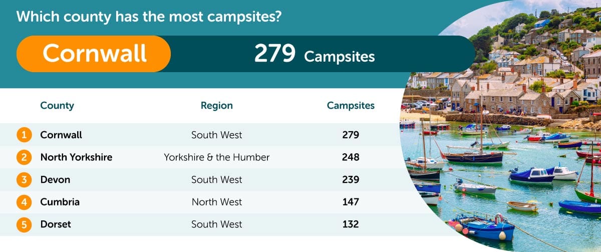 Most campsites