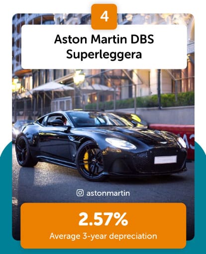 Superleggera lowest depreciation