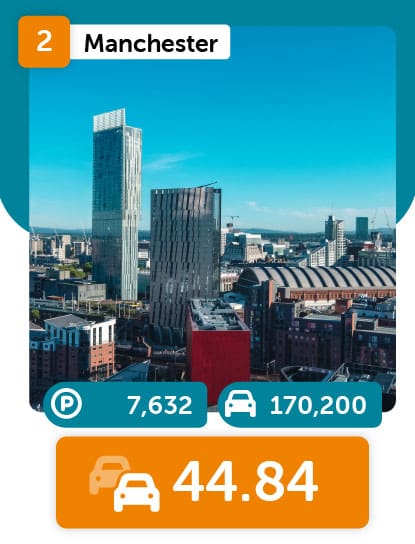 Most available parking
