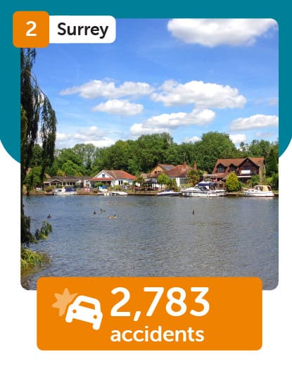 Surrey 2nd most road accidents