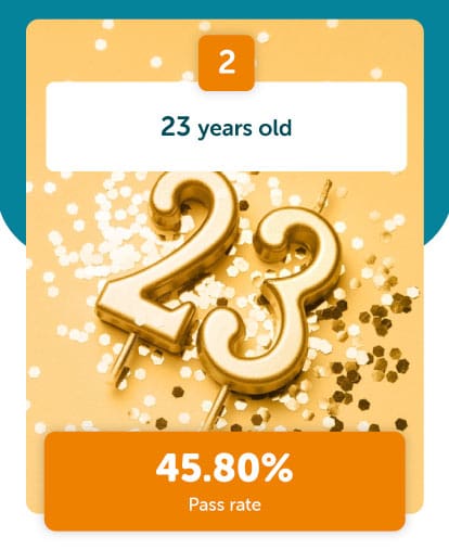 23 years old
