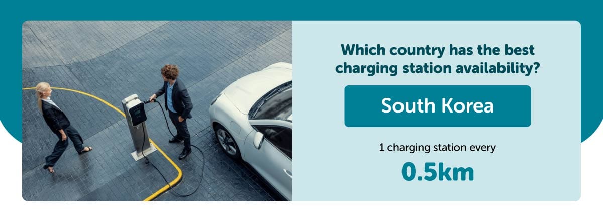 South Korea most EV availability