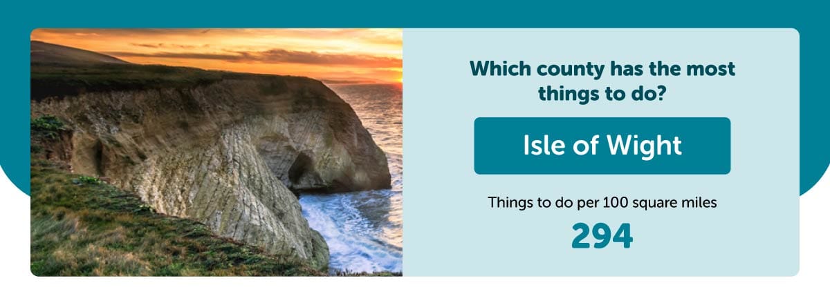 Isle of Wight