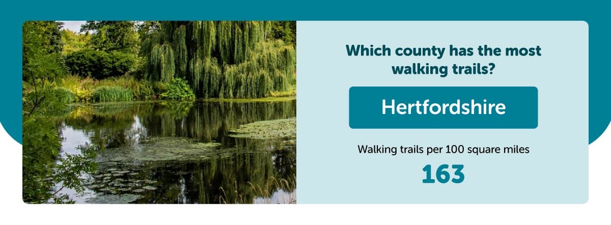 Hertfordshire