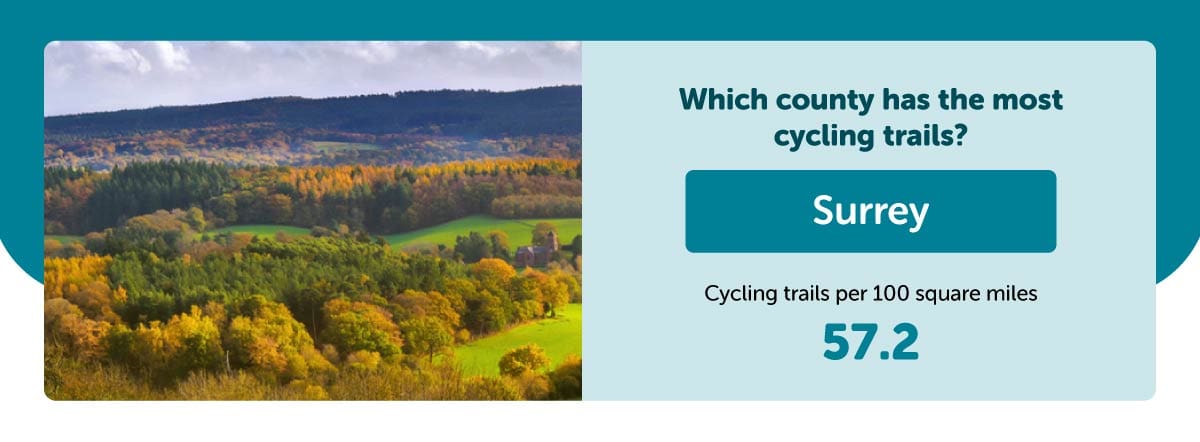 Surrey