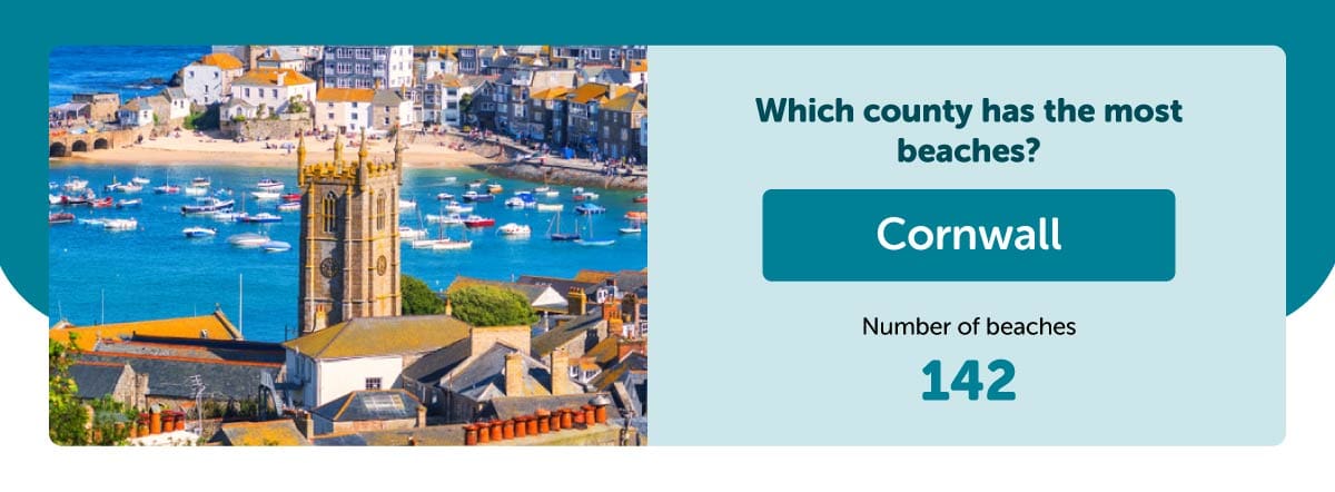 Cornwall