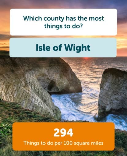 Isle of Wight most things to do