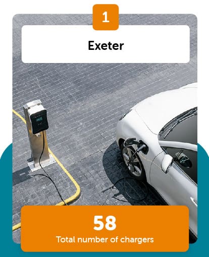 exeter