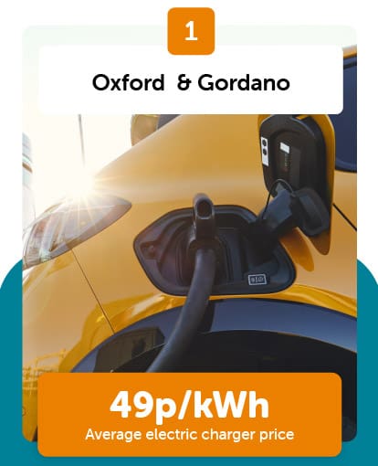 oxford & gordano