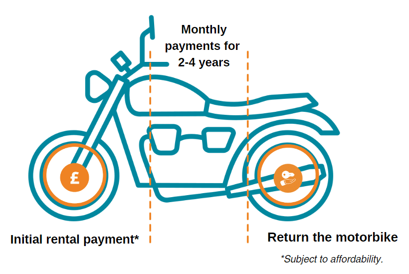 Leasing motorbike diagram