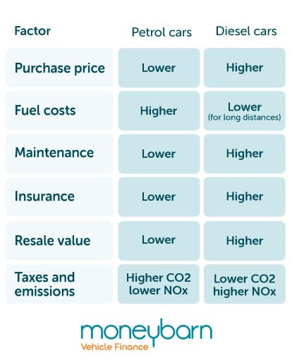 Cost of Car Ownership