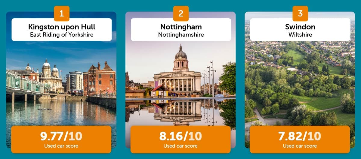 Best places top 3